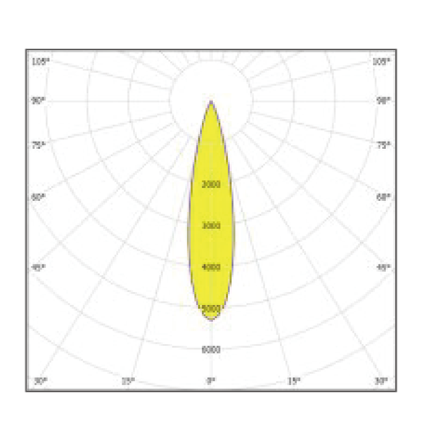 Vector V140 light distribution_28 Vector_1733476538339861.png